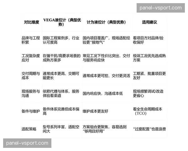 服务评价体系引入实时反馈机制 驱动现场问题快速闭环解决